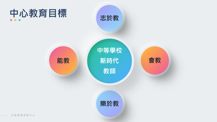 中心教育目標
